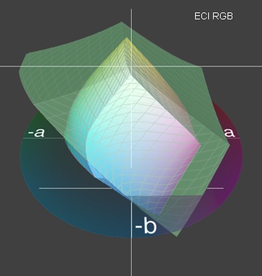 ECI_compared.jpg
