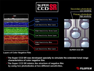 Fuji_super_CCD_sensorII.jpg