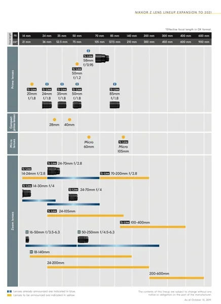 Nikon-Z-Updated-Roadmap.webp