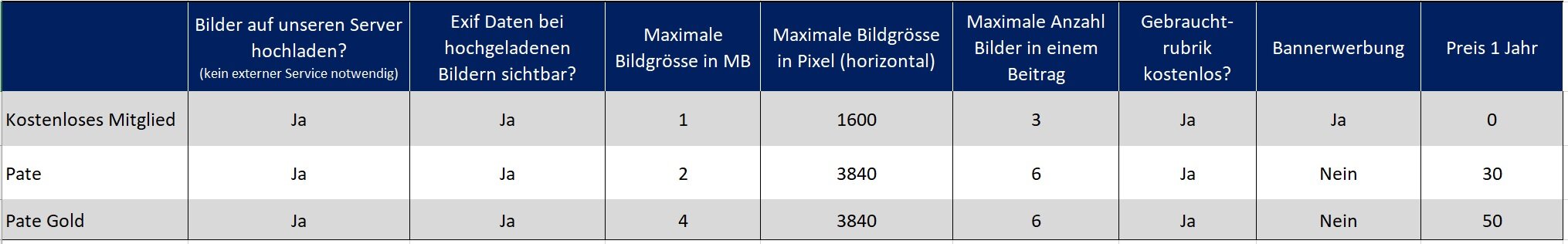 Uebersicht_Premium_Mitgliedschaften_nur_Forum.jpg Uebersicht_Premium_Mitgliedschaften_nur_Forum.jpg