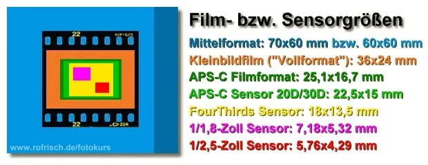 sensorgroessen.webp