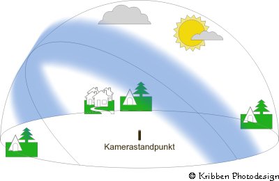 Polfilter.jpg