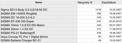kaufdatum.jpg